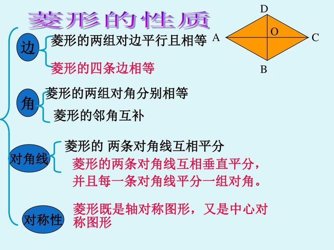 1菱形的性质与判定(一)ppt