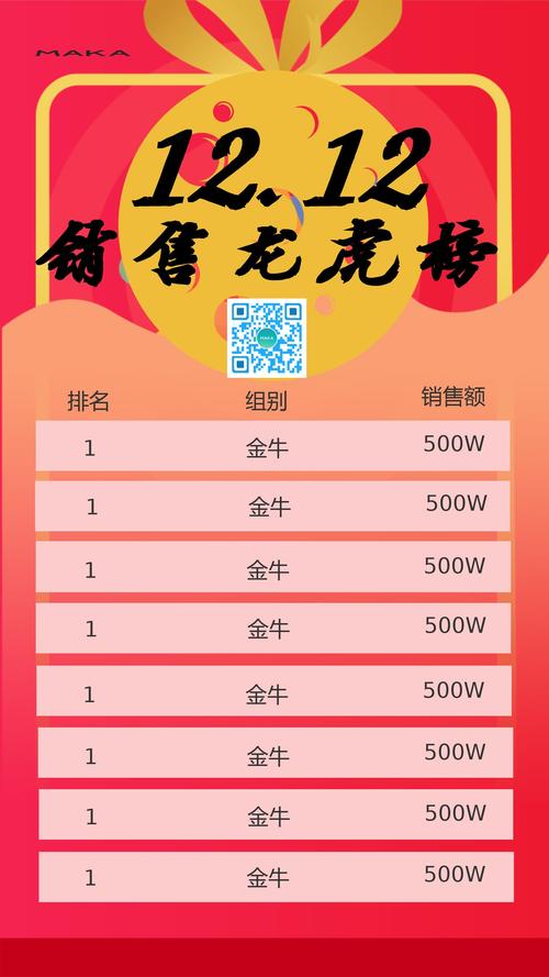 双十二销售龙虎榜排名榜榜单海报