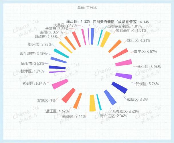 全世界男女比例2021中国的男女比例是多少呢