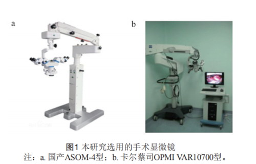 国产手术显微镜实际应用综合评价