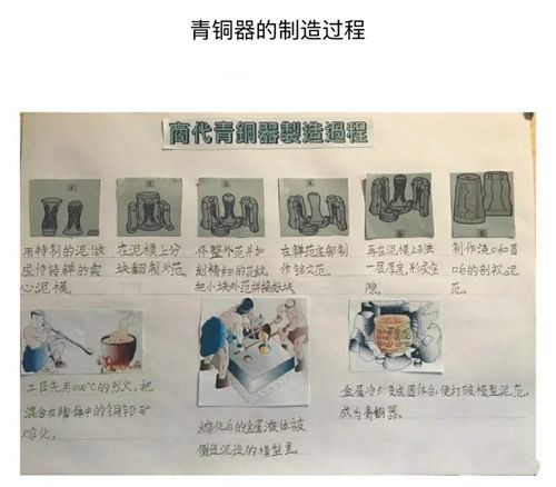 青铜器的制作过程