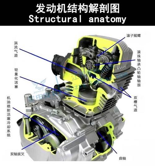 宗申摩托车发动机确实好,振动小,提速快,超静音,是正品,请大家放心