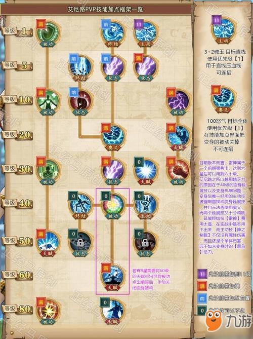 航海王燃烧意志艾尼路pk技能怎么加点