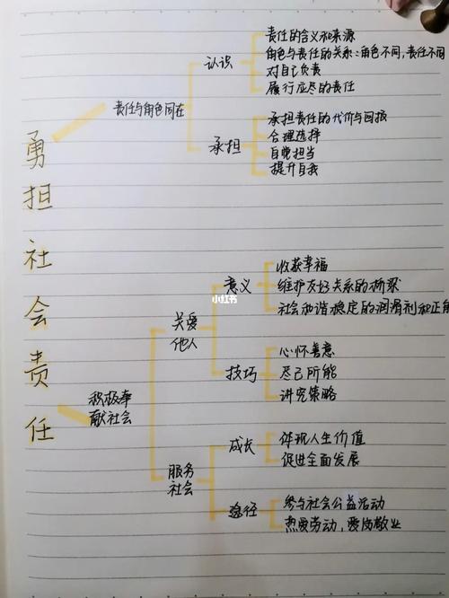 道法八上第三四单元思维导图