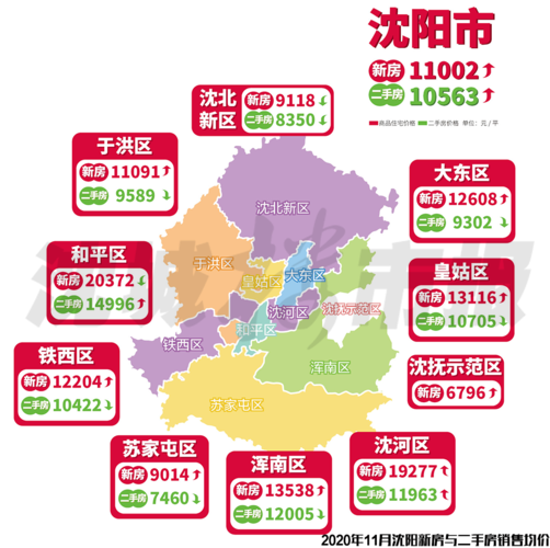 11月沈阳各区房价图出炉,再创新纪元!速来查收!