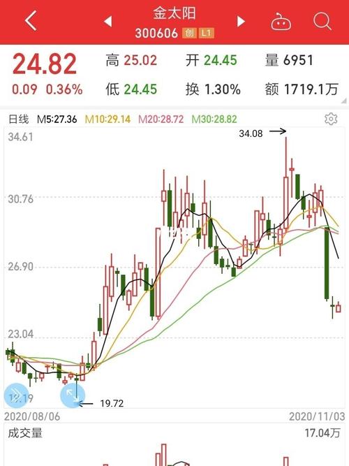 金太阳_股票_资讯_金融理财