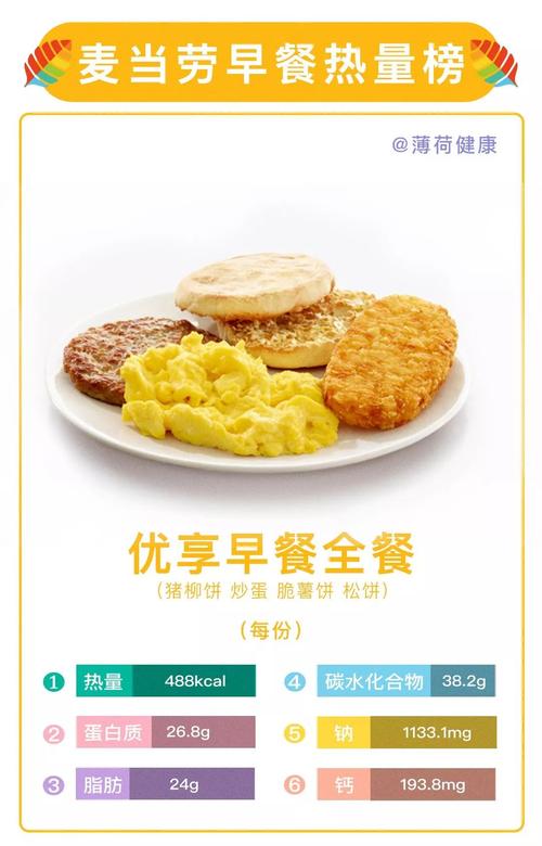 「早餐派对」麦当劳18款单品热量全都"扒"给你!