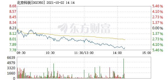首页>股票频道>正文> 主力资金加仓名单实时更新,app内免费看>>14:11