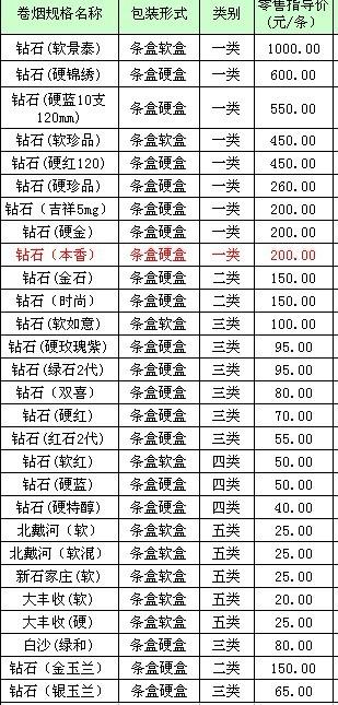 钻石系列香烟价格表和图片芙蓉王钻石香烟价格表和图片