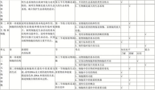 初中生物双向细目表