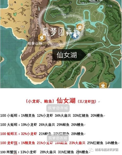 还有一些蚯蚓呢; 我们可以在银月丘陵左边的仙女河,使用小龙虾诱饵钓