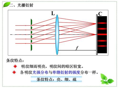 大学物理课件:10_ 5衍射光栅
