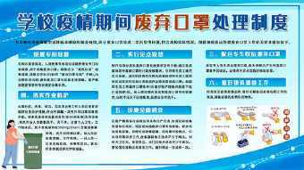 科学处置废弃口罩手抄报 科学手抄报