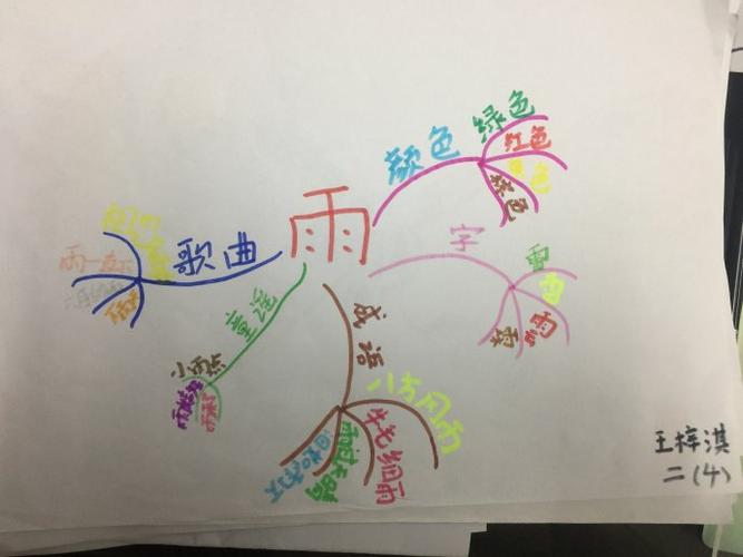 二(四)班主题"雨"的思维导图