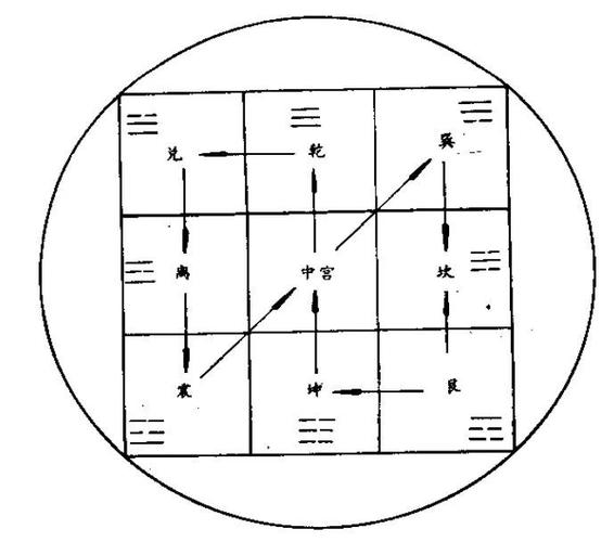 踏八卦步前;要先熟练掌握以下基本步法,基本手法和呼吸方法,并熟口诀
