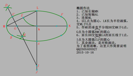 用近似画法作椭圆