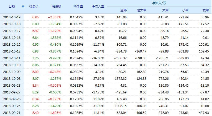 国投资本股票(600061)行情怎么样?国投资本有限公司好