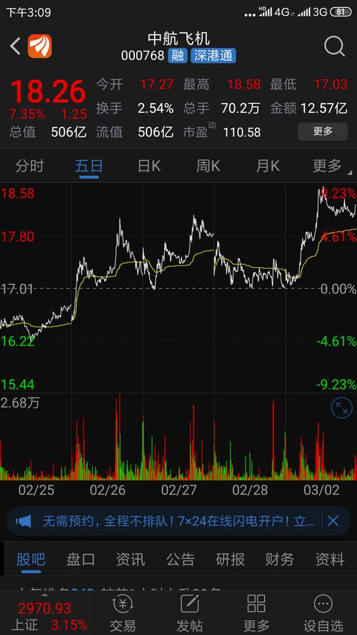 中航西飞(000768)股吧_东方财富