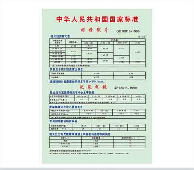 眼镜店配镜海报宣传画挂图 眼镜镜片配装眼镜国家标准