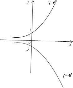 证明fx=e^x-(ax^2 bx c)至多只有3个零点