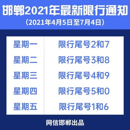 明日起,邯郸限行改变!