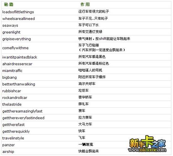 侠盗飞车罪恶都市秘籍作弊码汇总介绍