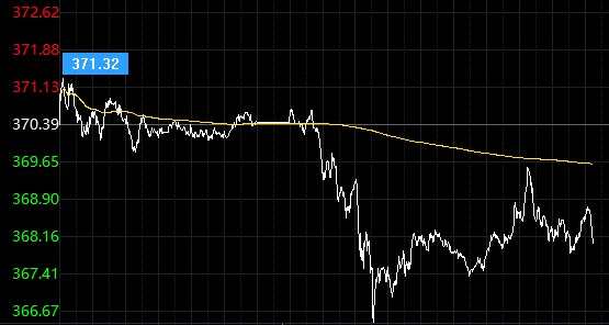 工商银行纸黄金价格行情今天多少一克?(2021年2月19日