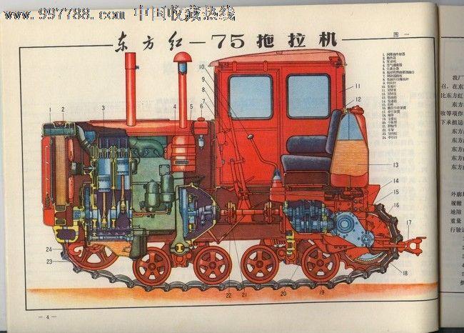 东方红拖拉机的使和保养.1975年完好,68页.
