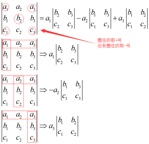 向量叉乘公式\j方向为什么是负的?