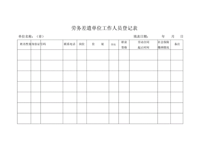 劳务派遣单位工作人员登记表docx2页
