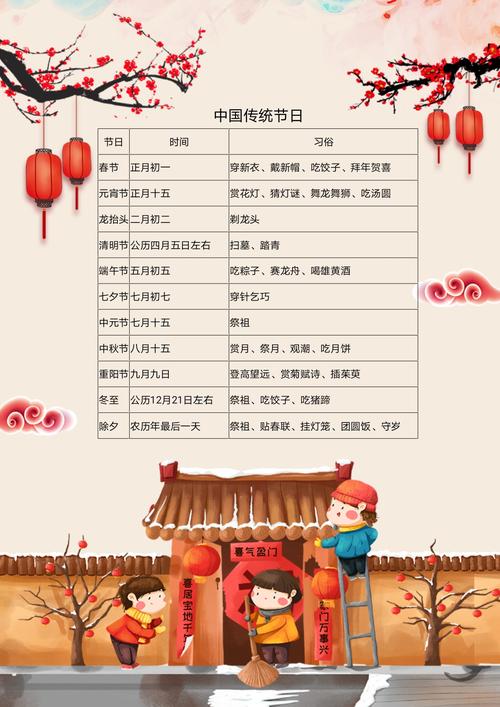 中国传统节日探索