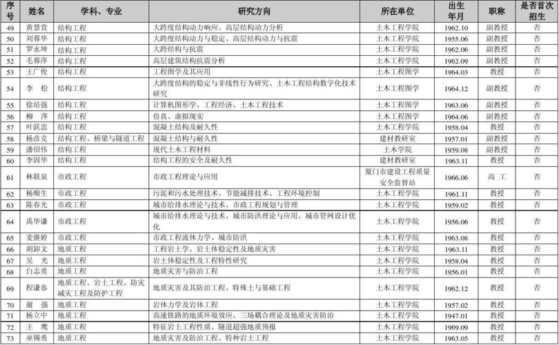西南交大土木学院硕士生导师名单 2