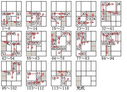 自动生成的华容道移动静态图解