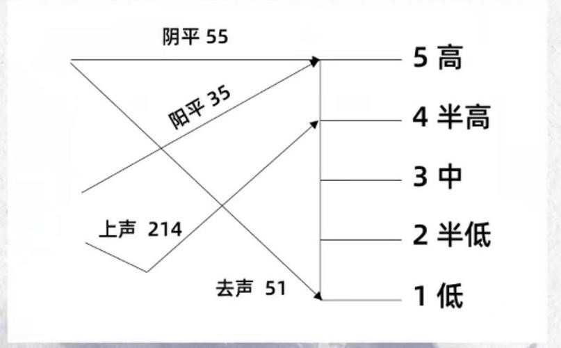 第2课轻重格式训练,用抑扬顿挫的声音吸耳朵