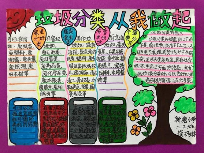 围观!新塘街"垃圾分类有画说,变废为宝我来秀"比赛获奖作品展(一)