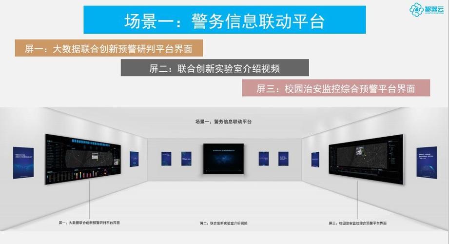 史上最强大数据分析实验室建设攻略