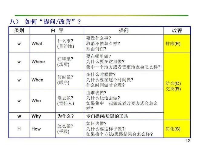 不懂什么是5w1h这个ppt看过来