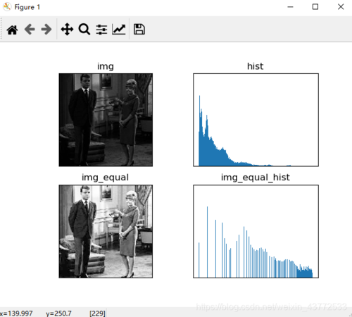 数字图像处理直方图均衡化