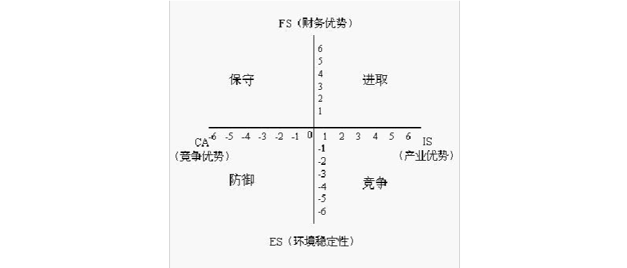space矩阵的轴线可以代表多种不同的变量