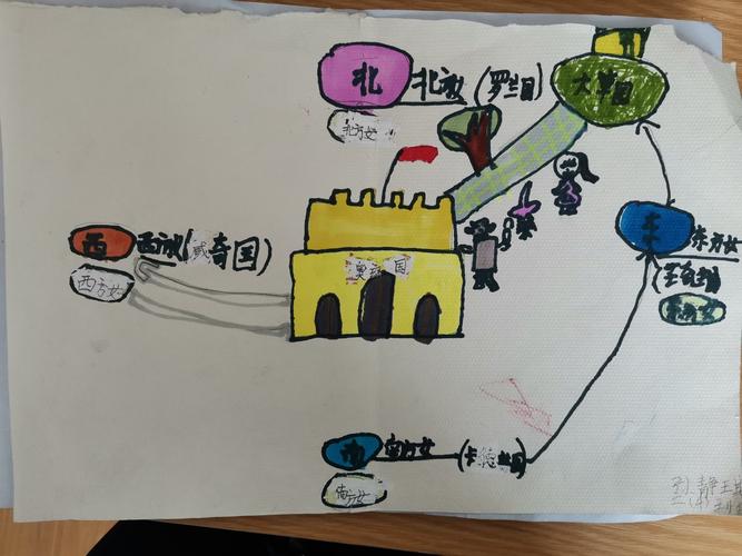 《绿野仙踪》路线图