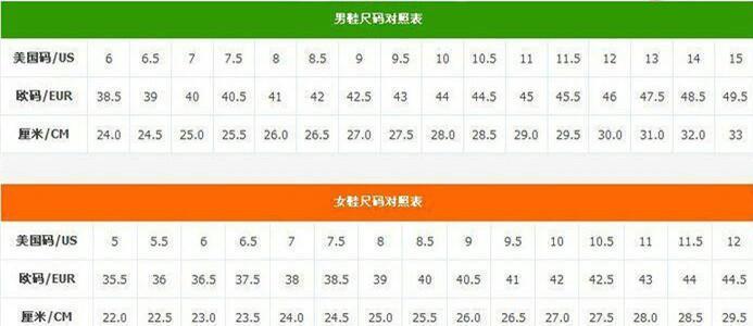 在淘宝买鞋怎么看鞋码 提问人:断了残念  具体内容