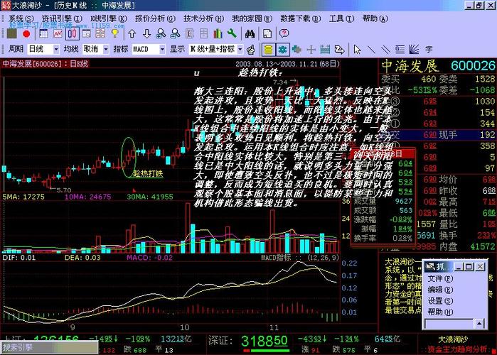 k线组合图形分析_趁热打铁 - 222股票学习网