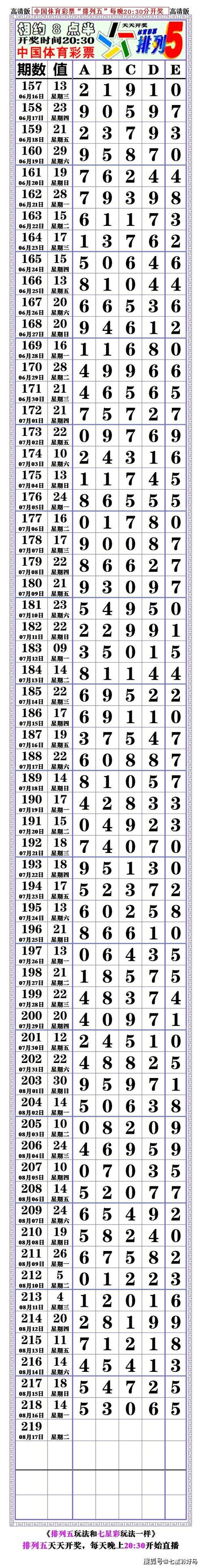 本期21218期:排列五,对奖表,空白长条.〖2021.08.16