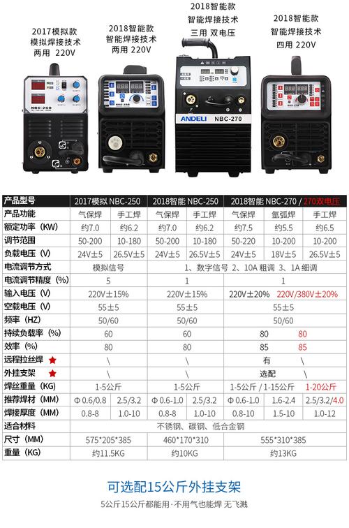 安德利二氧化碳气体保护焊机nbc-250一体分体二保焊机220v/380v