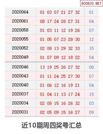 历史上的今天双色球07月23日开奖号码汇总