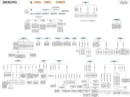 有没有比较正统的道家神仙谱?