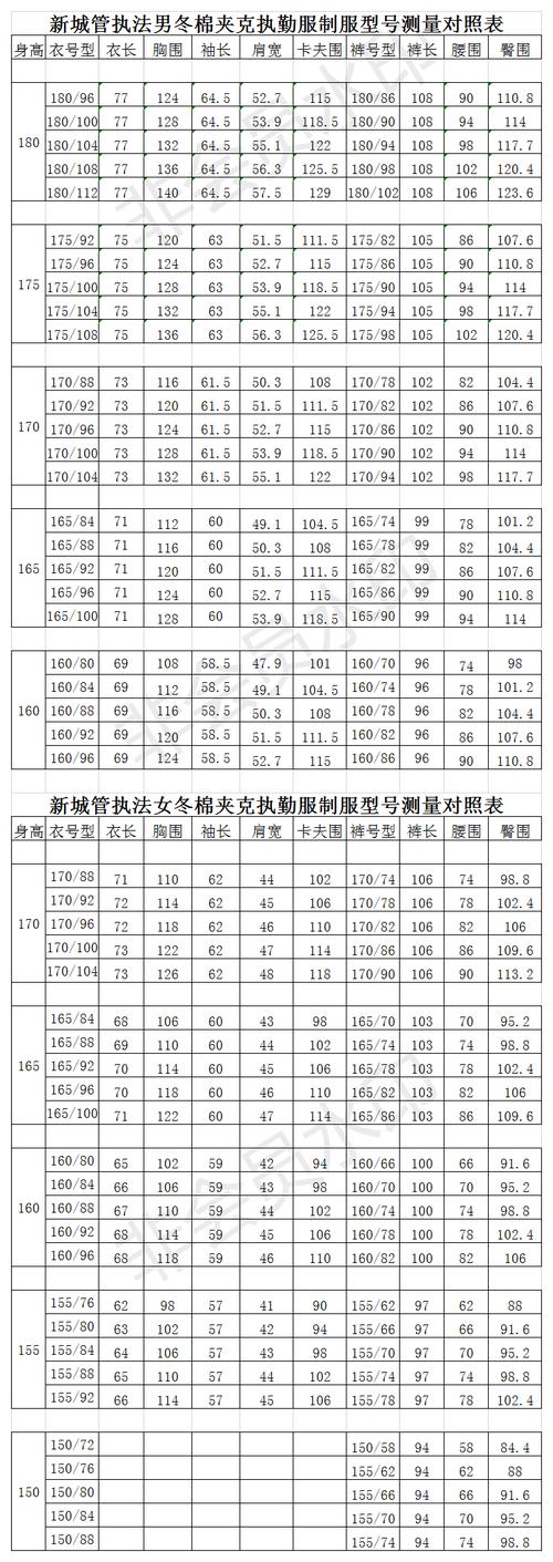 新城管执法男冬棉夹克执勤服制服型号测量对照表).png