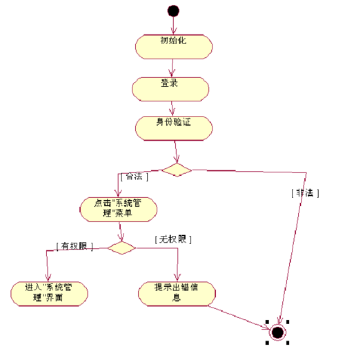 第9页 (共24页,当前第9页) 你可能喜欢 数据库课程设计图书馆管理系统