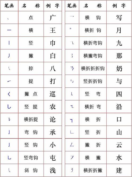 汉字笔画名称和间架结构