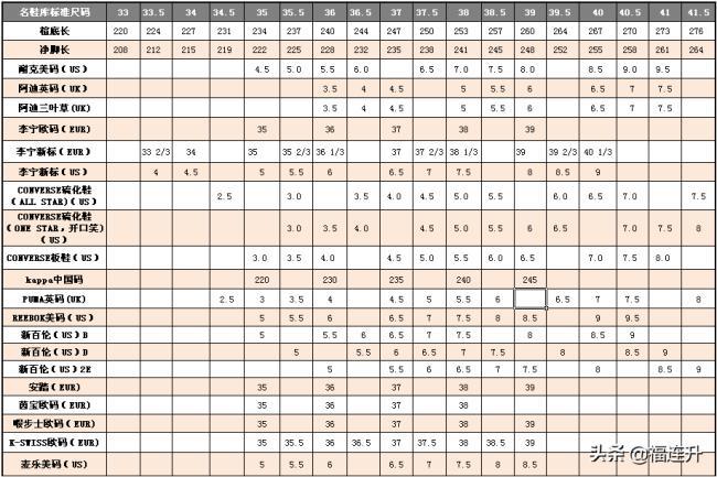 童鞋尺码对照表(鞋码对照表及如何量脚长)
